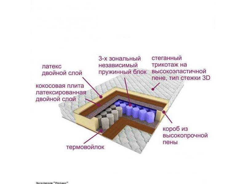 матрас трёхзональный эксклюзив-релакс в Набережных Челнах