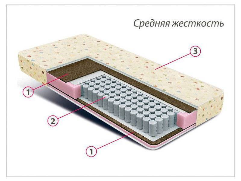 матрас детский мини плюс в Набережных Челнах