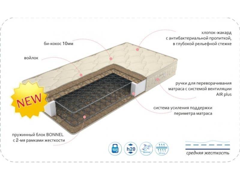 матрас comfort medium в Набережных Челнах