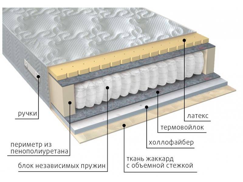 матрас комфорт combi в Набережных Челнах