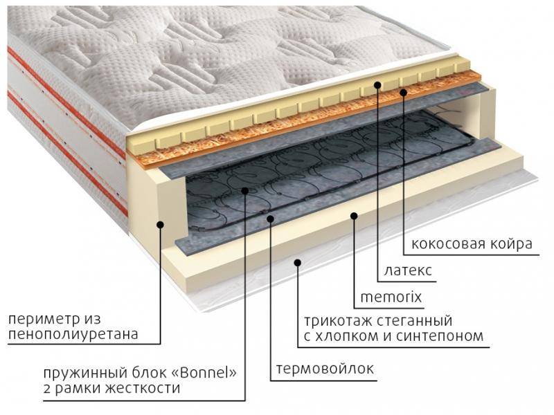 матрас ника пружинный в Набережных Челнах