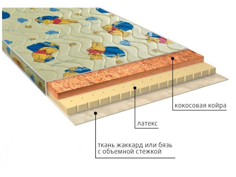 матрас детский умка (латекс) в Набережных Челнах