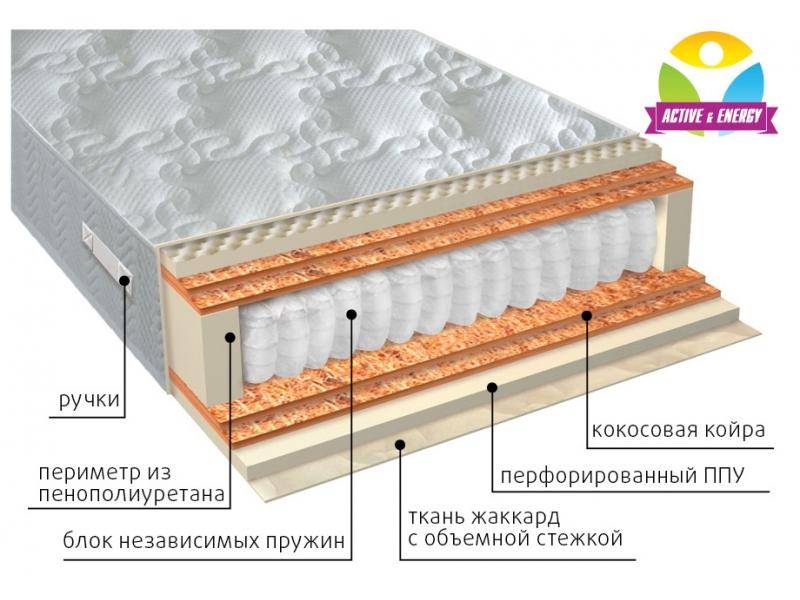 матрас с независимым блоком тонус микс в Набережных Челнах