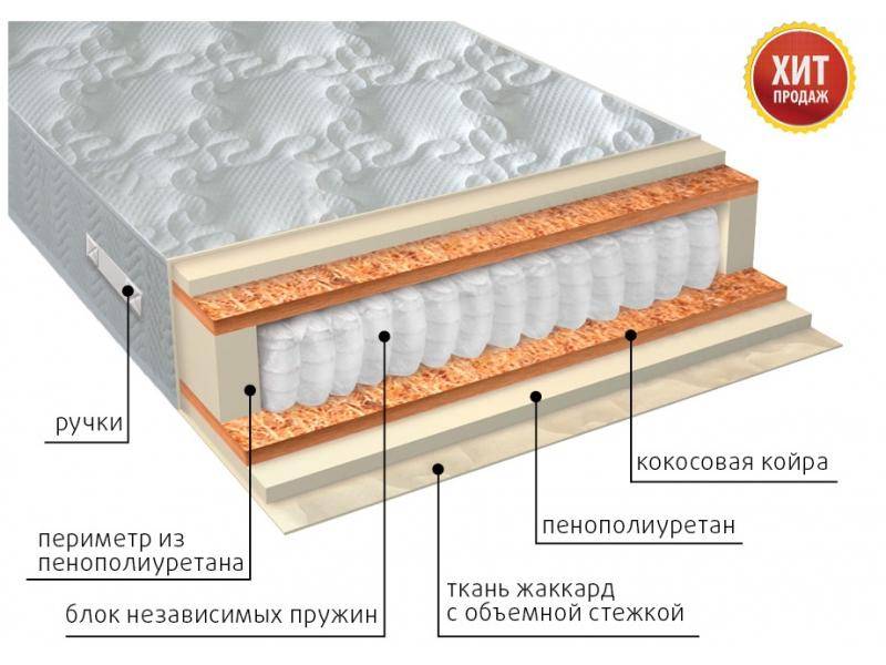 матрас комфорт плюс в Набережных Челнах