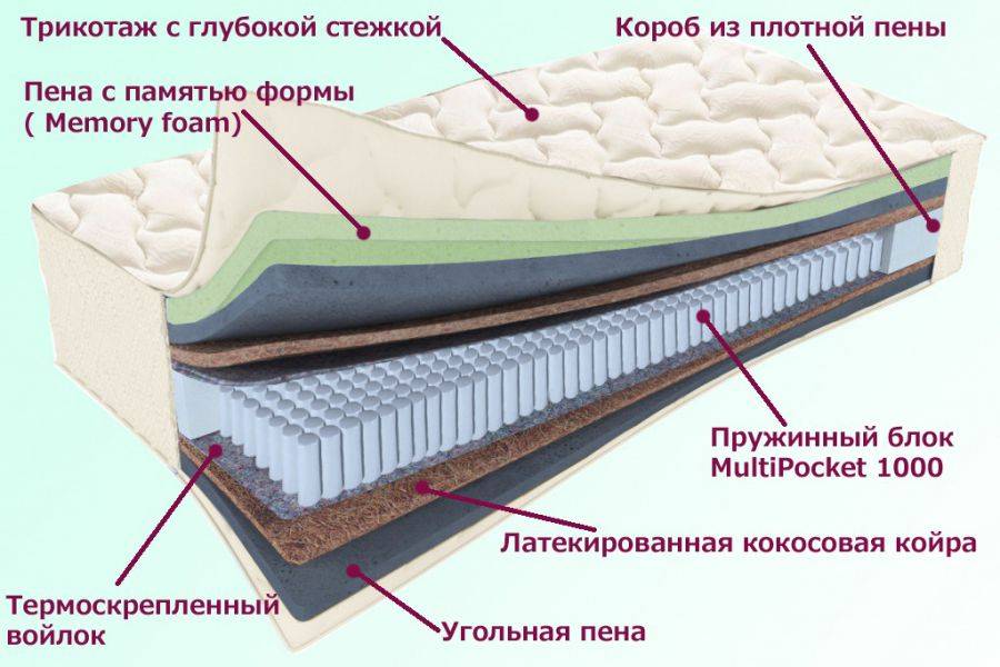 матрас троицкий серия белые ночи в Набережных Челнах