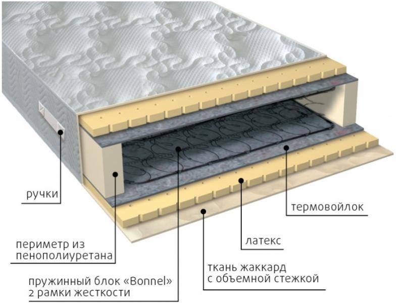 матрас элит латекс в Набережных Челнах