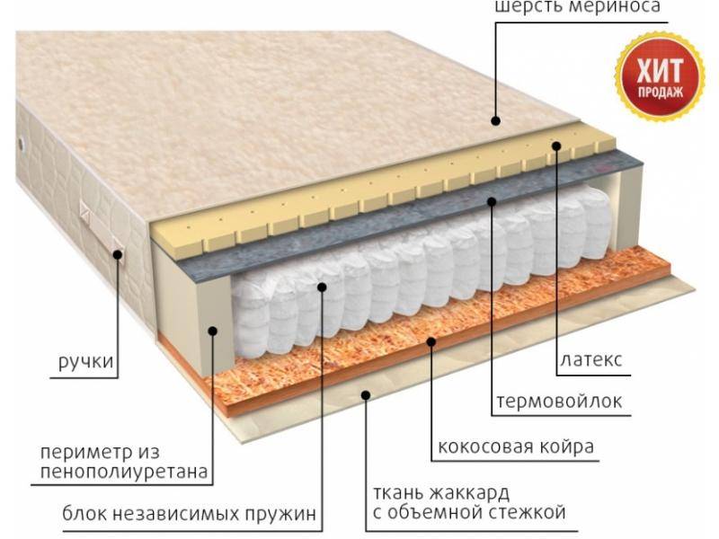 матрас мульти сезон латекс двусторонний в Набережных Челнах