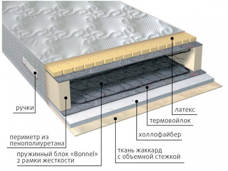 матрас элит combi в Набережных Челнах