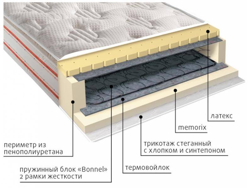 матрас юнона пружинный в Набережных Челнах