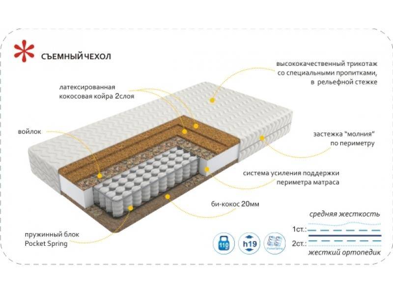 матрас imperial hard в Набережных Челнах