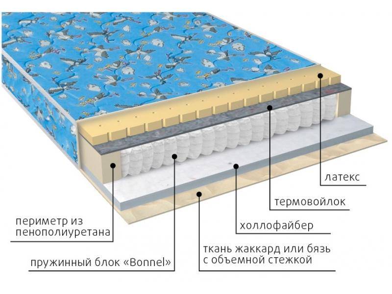 матрас детский малыш (холло-латекс) в Набережных Челнах