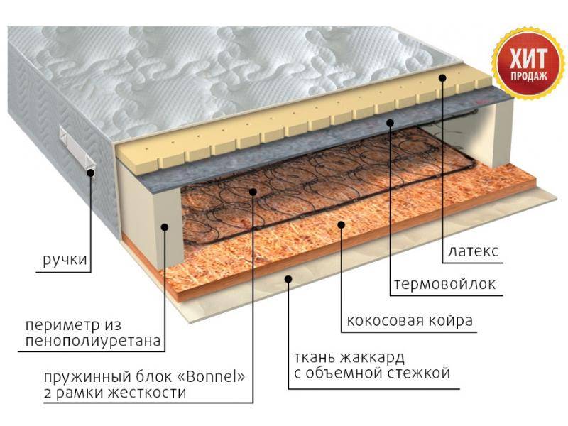 матрас элит сезон латекс в Набережных Челнах