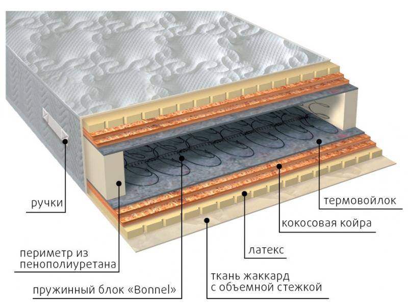 матрас элит латекс double плюс в Набережных Челнах