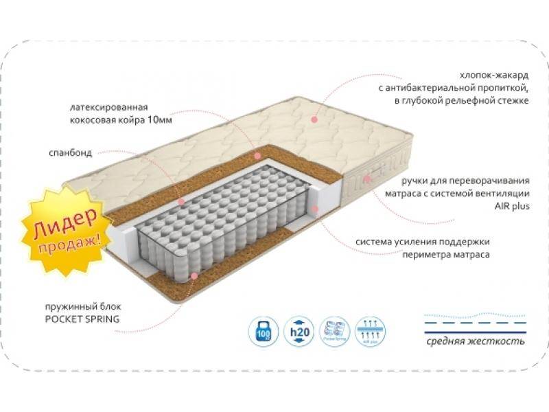 матрас comfort vanda bio в Набережных Челнах