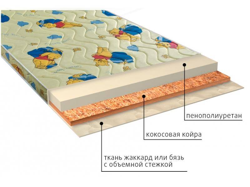 матрас умка (ппу) детский в Набережных Челнах