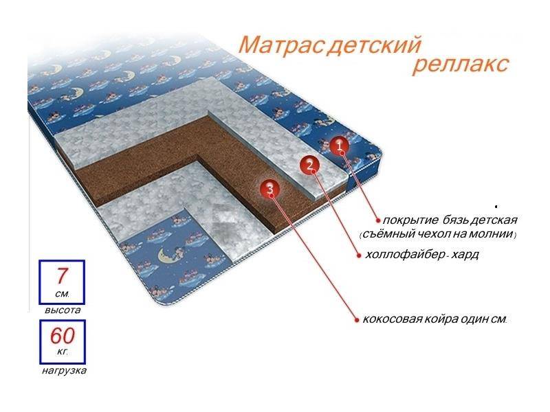 матрас детский релакс в Набережных Челнах