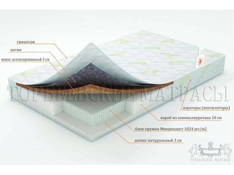 матрас ирис с блоком пружин микропакет в Набережных Челнах