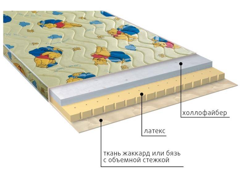 матрас детский бэмби в Набережных Челнах