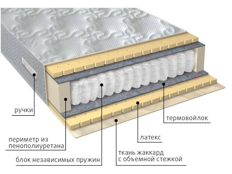 матрас мульти латекс в Набережных Челнах