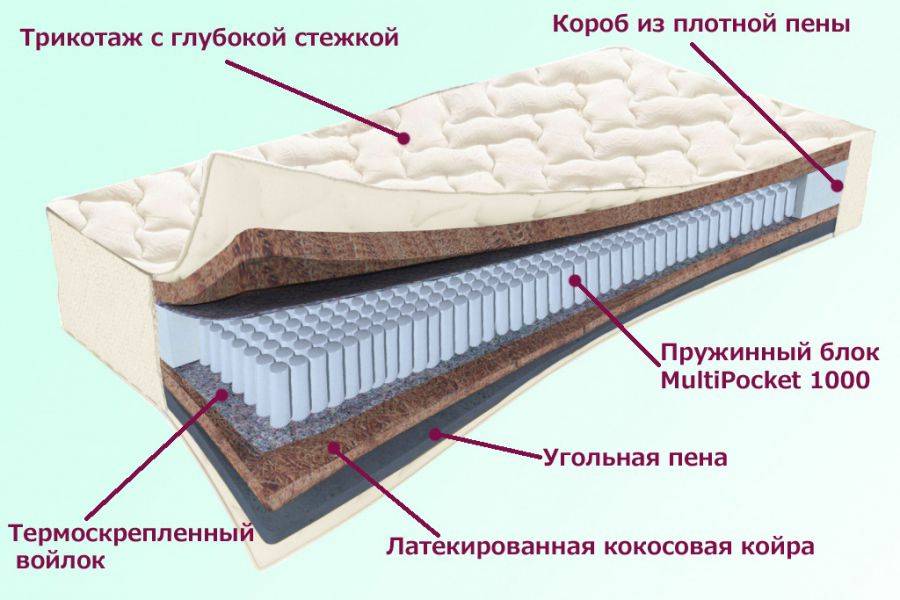 матрас невский серия белые ночи в Набережных Челнах