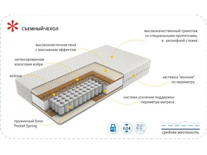 матрас imperial rest в Набережных Челнах