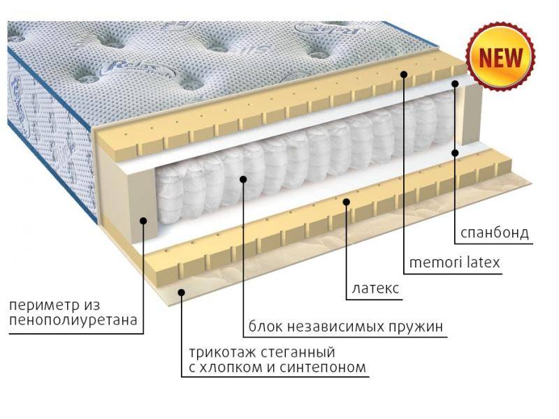 современный матрас эгертон в Набережных Челнах