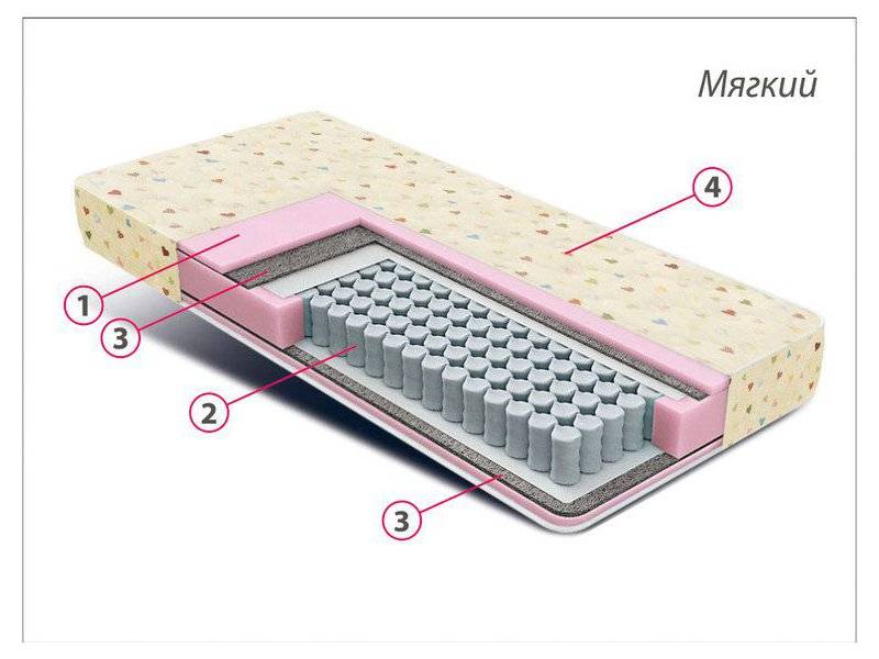 матрас детский комфорт мини в Набережных Челнах