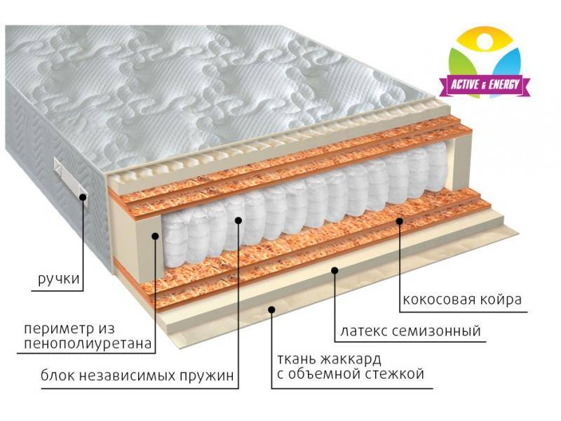 матрас с независимым блоком актив микс в Набережных Челнах