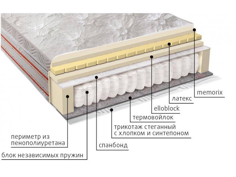 матрас афродита в Набережных Челнах