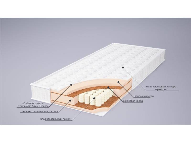матрас корнелия плюс в Набережных Челнах