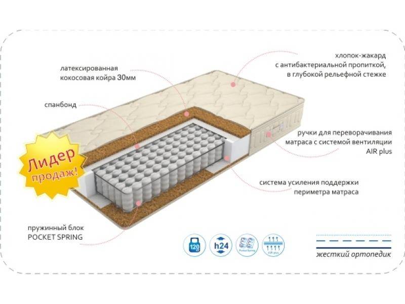 матрас comfort vanda optima cocos в Набережных Челнах