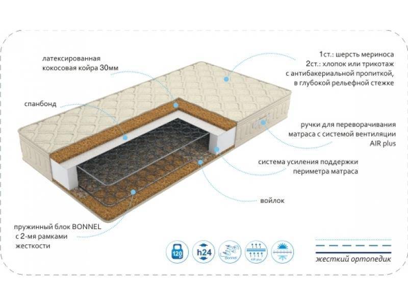 матрас season cocos в Набережных Челнах