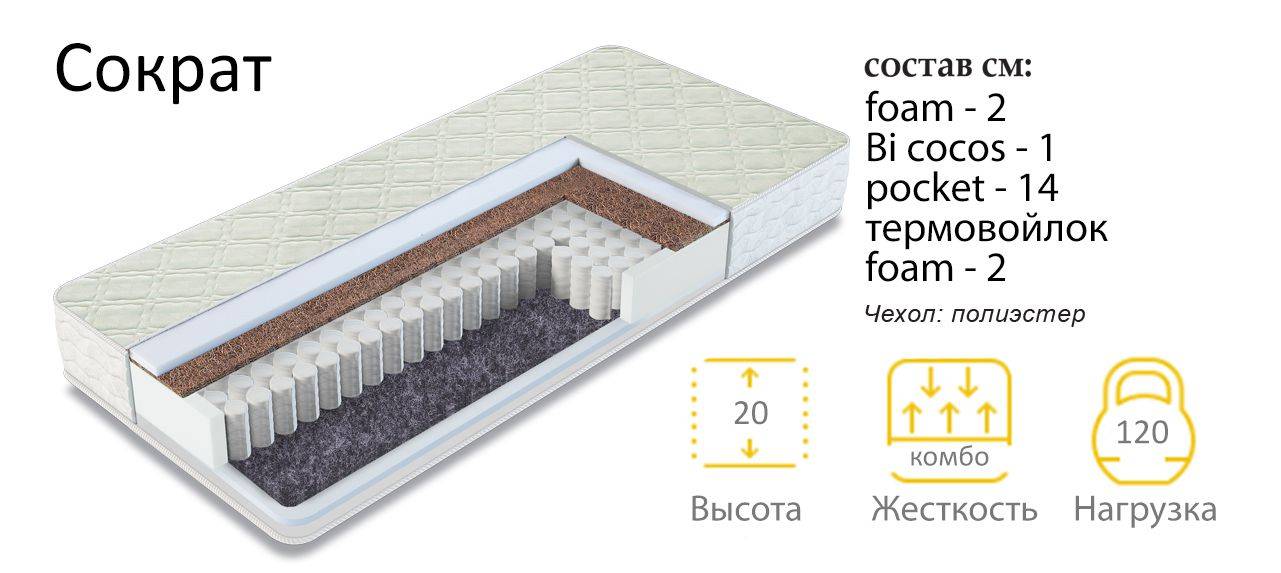 матрас сократ в Набережных Челнах