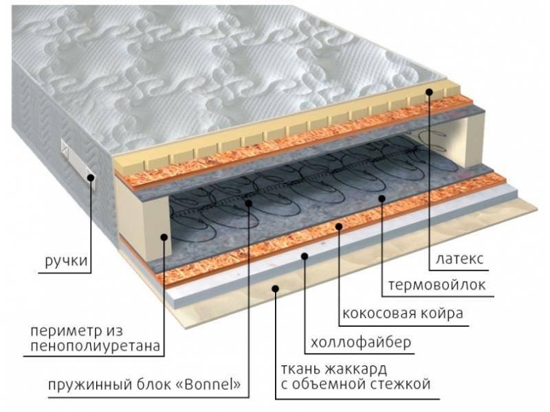 матрас элит combi плюс в Набережных Челнах