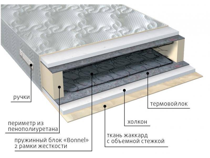 матрас элит холло в Набережных Челнах