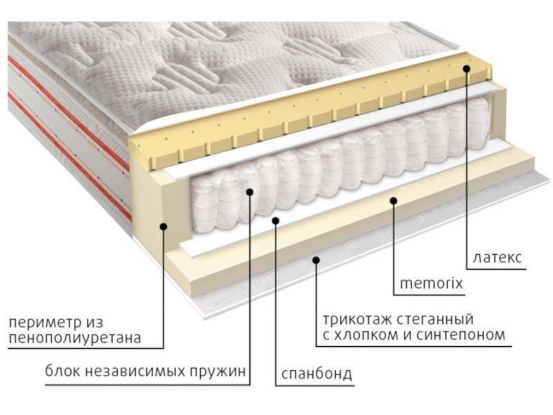 матрас высокий афина в Набережных Челнах