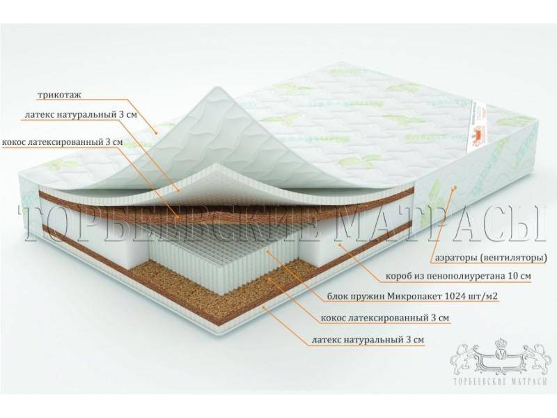 матрас лотос с блоком пружин микропакет в Набережных Челнах