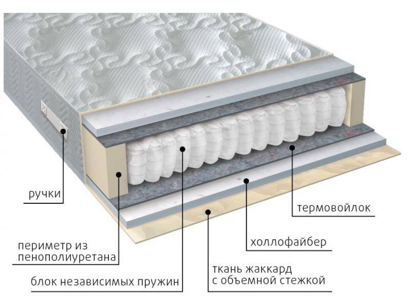 матрас мульти струтто в Набережных Челнах