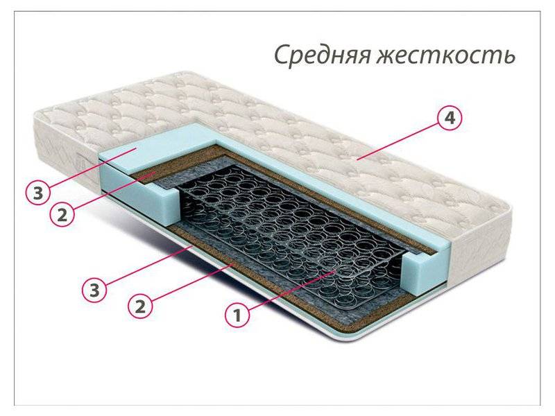 недорогой матрас средней жесткости комфорт 3 в Набережных Челнах