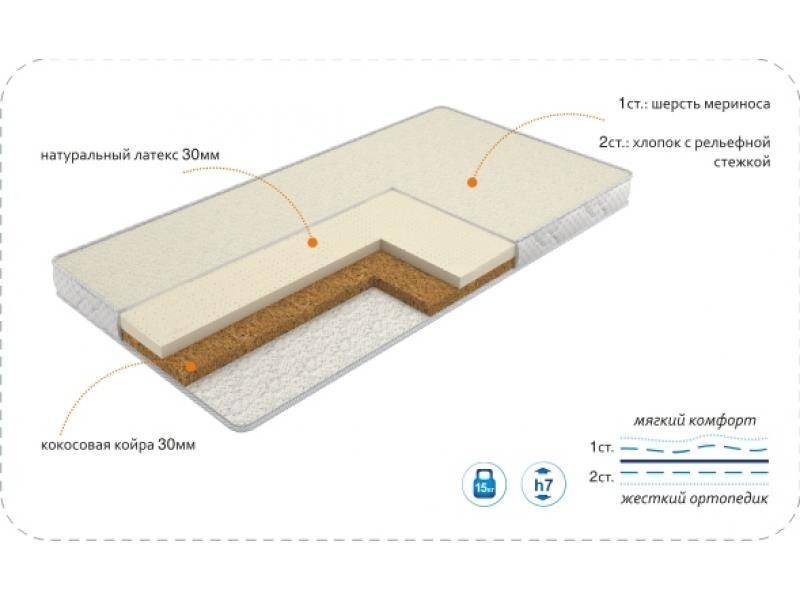 матрас baby latex в Набережных Челнах