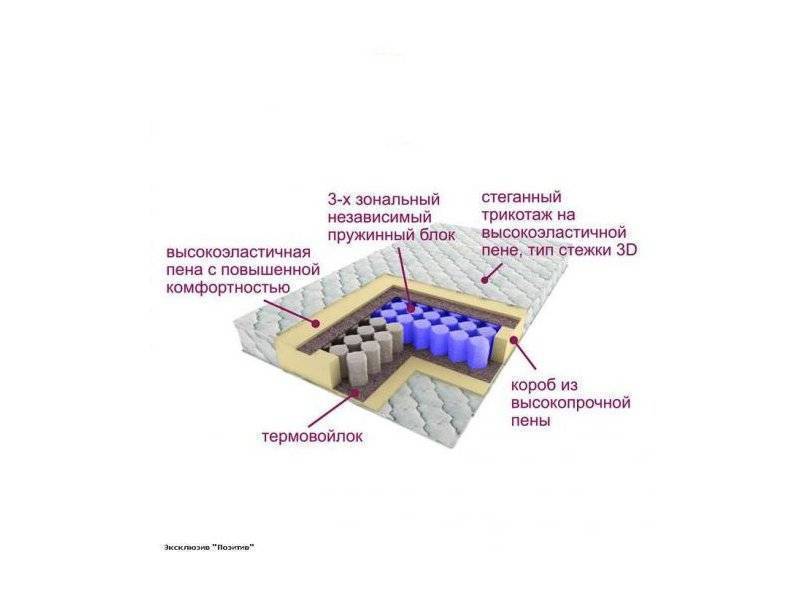 матрас трёхзональный эксклюзив-позитив в Набережных Челнах