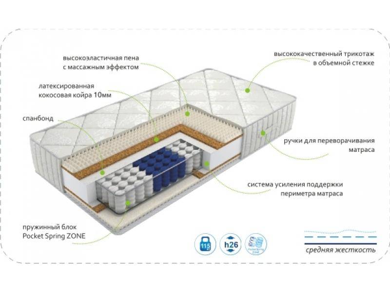 матрас dream rest zone в Набережных Челнах