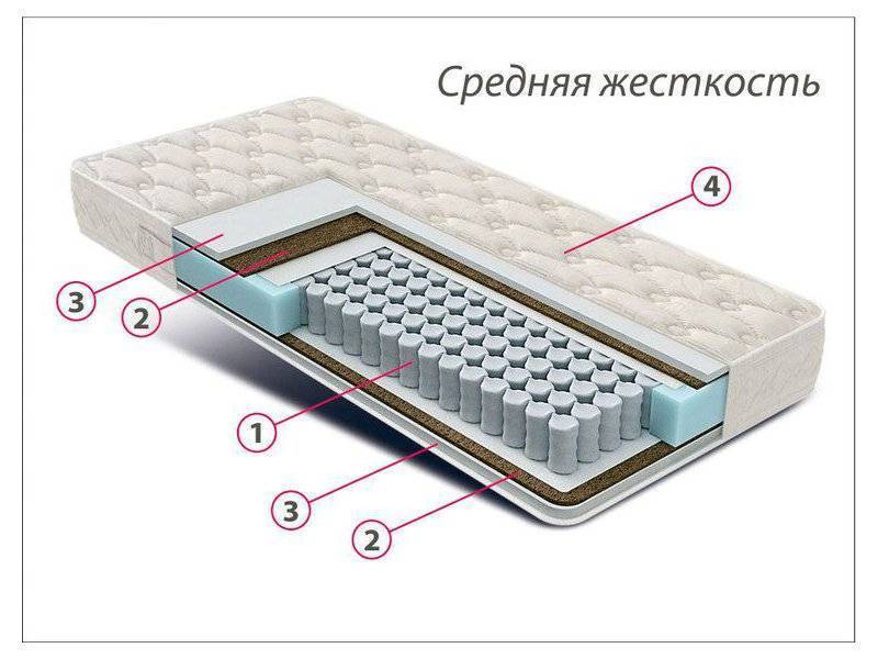 матрас стандарт струттофайбер кокос в Набережных Челнах