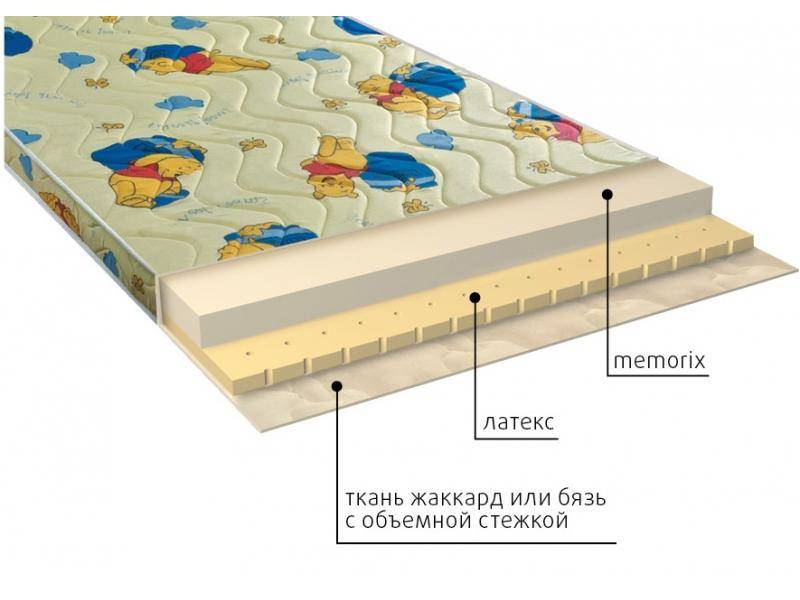 матрас детский карапуз в Набережных Челнах