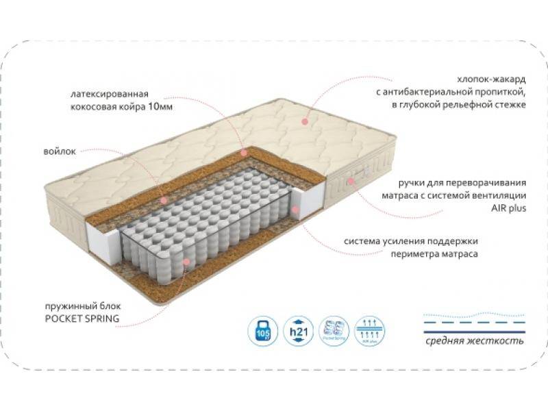 матрас comfort vanda bio plus в Набережных Челнах