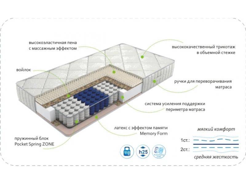матрас dream memory zone в Набережных Челнах