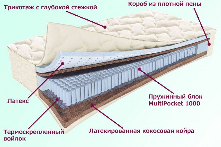 матрас охтинский серия белые ночи в Набережных Челнах