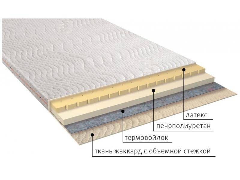 матрас рио в Набережных Челнах