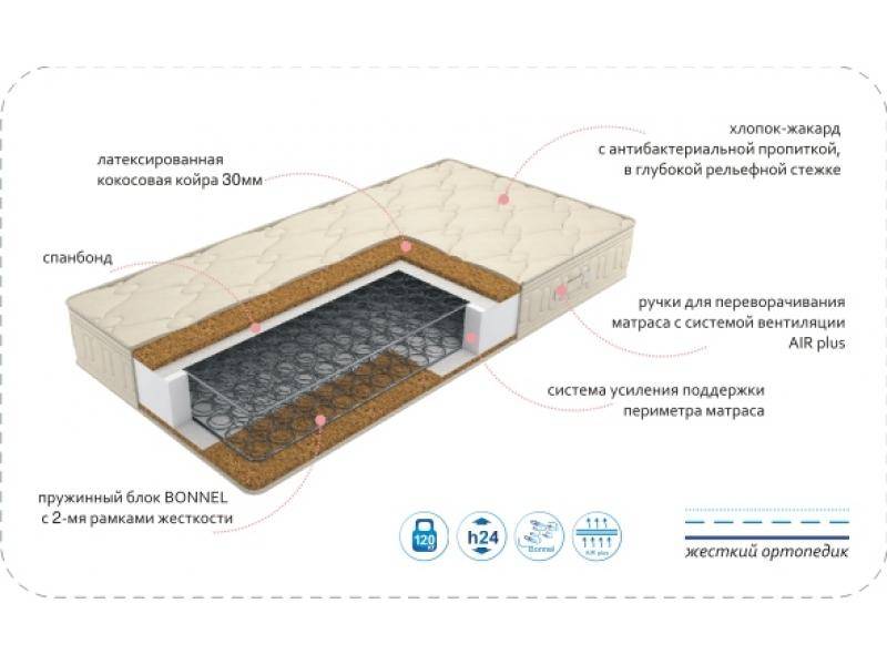 матрас comfort optima cocos в Набережных Челнах