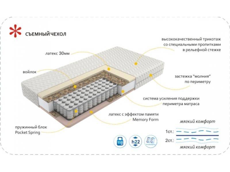 матрас imperial memory в Набережных Челнах